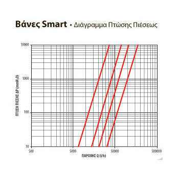 BF ΒΑΝΑ 1112 ΣΕΙΡΑ SMART3